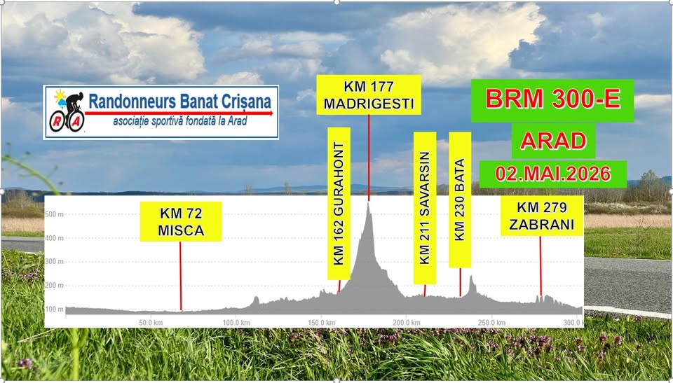 BRM300-E ARAD 2026
