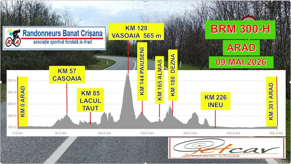 BRM300-H ARAD 2026